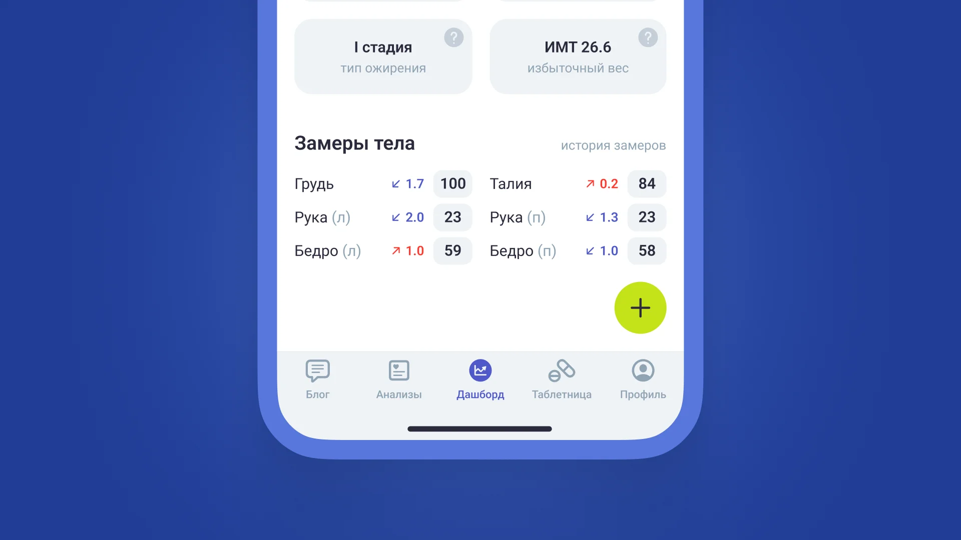 Дополнительные показатели и замеры