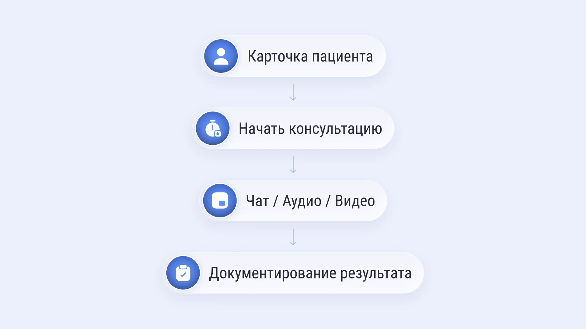 Онлайн-консультации