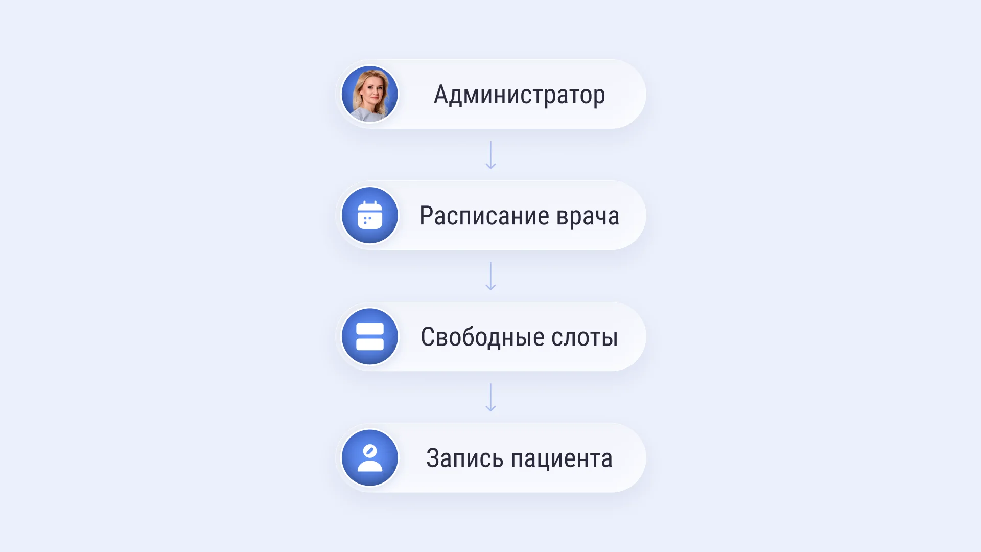 Расписание